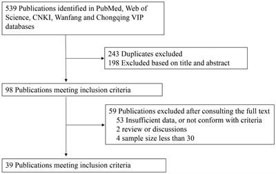 Epidemiology of porcine deltacoronavirus among Chinese pig populations in China: systematic review and meta-analysis